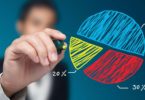 Significado de Market Share